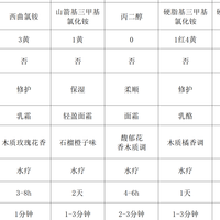发膜效果最好的牌子有哪些？十大品牌成分硬核度实测排行