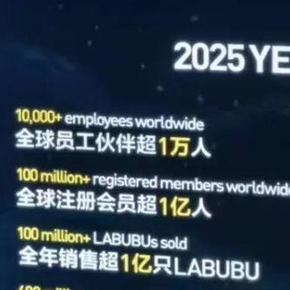 LABUBU年销过亿只，泡泡玛特会员破亿、全球员工破万