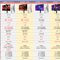 2026年MiniLED显示器推荐！雷鸟狩猎者27U8A Pro有哪些优点和不足？四款热门MiniLED怎么买？