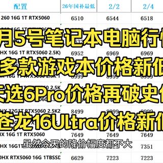 【2月5号游戏本价格行情】降价幅度不大但多款机子价格历史新低，天选6Pro再破史低、苍龙16Ultra、雷神猎人S价格新低，魔霸9、枪神9首发价