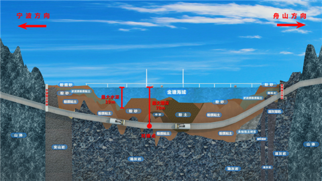 3年研发首秀!中国 “海底空间站”成功应用 突破深海换刀极限
