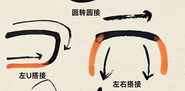 行草连笔不再生硬！8种线条搭接训练，14天写出流畅不卡顿的书法_生活兴趣_什么值得买