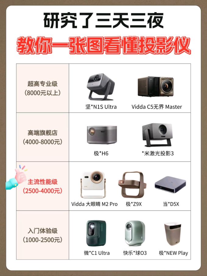 极米投影投影仪