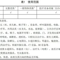 用消毒湿巾手消毒要揉搓双手不少于15S?