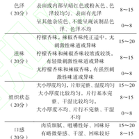 【收藏】解锁牛肉干新口味：柠檬辣风味牛肉干加工工艺研究