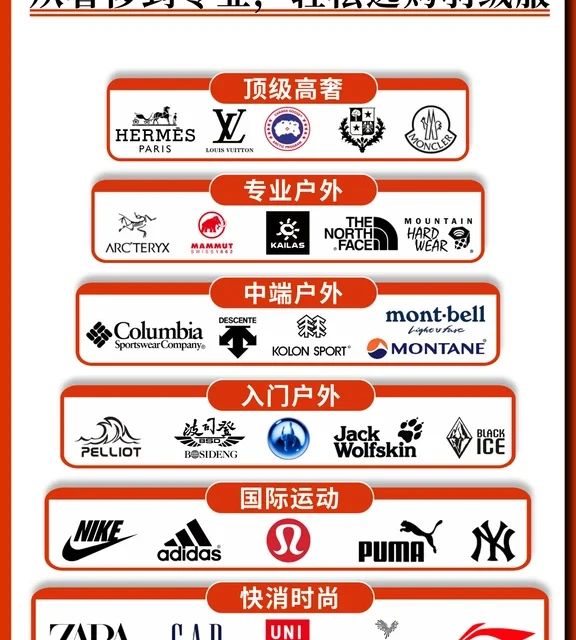 热门羽绒服选购指南｜从奢侈到专业一览