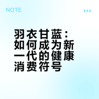 年轻人的奶茶“枸杞”—羽衣甘蓝