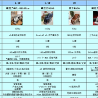 保姆级按摩椅选购攻略！1W-6W高端按摩椅推荐哪些品牌？