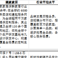 2026 整家定制选购宝典：头部品牌实力拆解