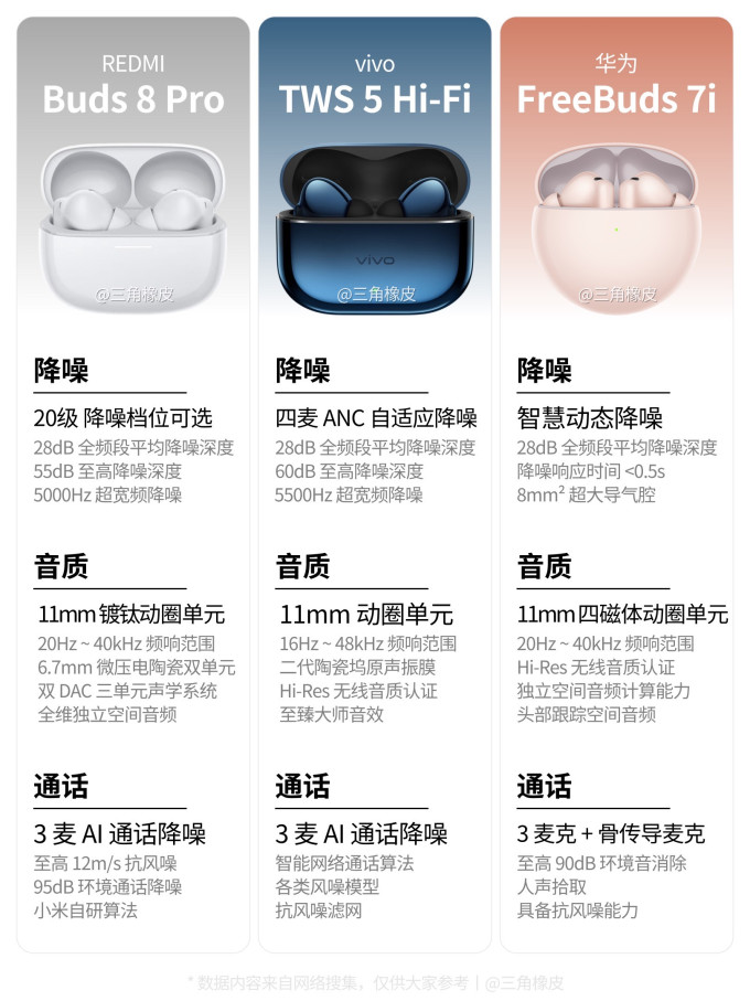 华为耳机