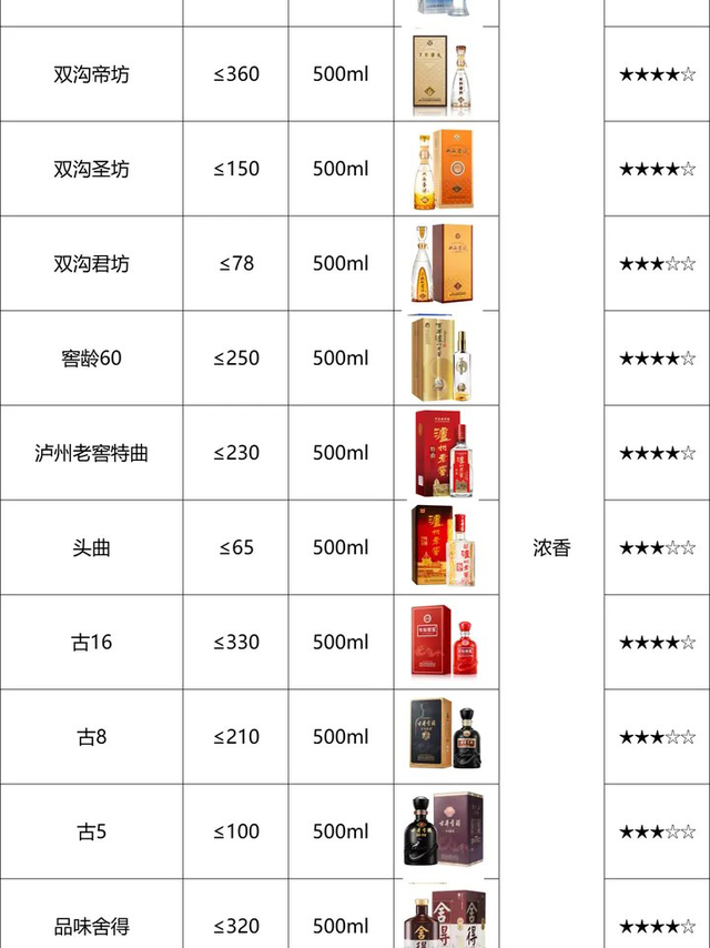 酒鬼紫坛贰拾柔和52%vol 馥郁香型白酒500ml 单瓶装【报价价格评测怎么