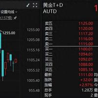 中国黄金，发布公告