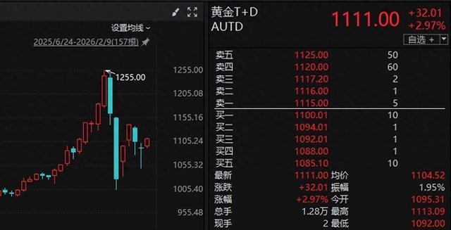中国黄金，发布公告