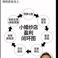 第一次做这么长的视频，一条视频打通小婚纱店的运营流程，希望小婚纱店老板们能找到自己的问题所在#婚纱店运营 #婚纱店培训 #婚纱店创业 #婚纱店 #主理人