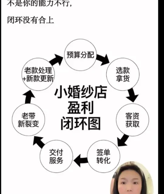 第一次做这么长的视频，一条视频打通小婚纱店的运营流程，希望小婚纱店老板们能找到自己的问题所在#婚纱店运营 #婚纱店培训 #婚纱店创业 #婚纱店 #主理人