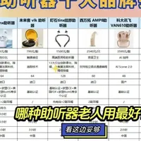 助听器十大品牌排行榜2026,智能款选购避坑实测全攻略 #助听器 、#老年助听器 、#助听器品牌 、#町石TINX助听器 、#老人助听器