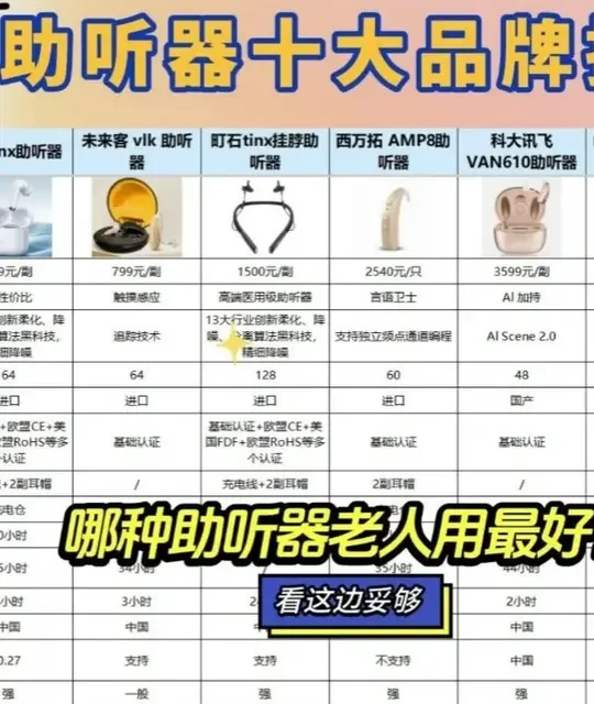 助听器十大品牌排行榜2026，智能款选购避坑实测全攻略 #助听器 、#老年助听器 、#助听器品牌 、#町石TINX助听器 、#老人助听器