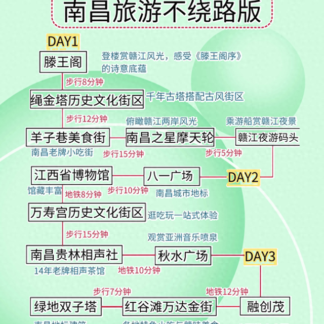 南昌三日游完整攻略跟着这份地图玩转英雄城不迷路
