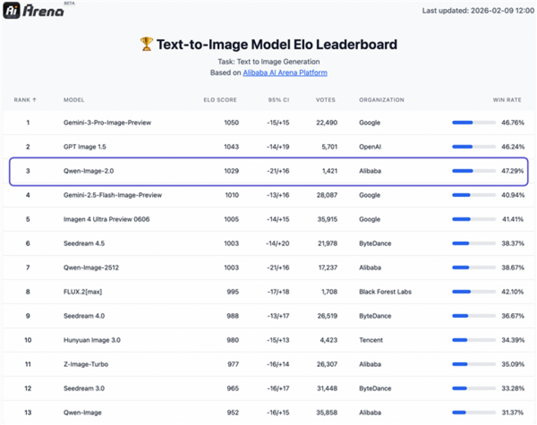 千问Qwen-Image-2.0发布!超强文字渲染 信息图 PPT轻松做