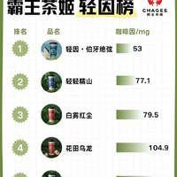 霸王茶姬咖啡因含量，你了解吗