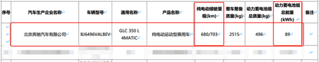 北京奔驰纯电GLC 350L上市:续航703km,双电机四驱+数字化格栅