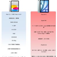 苹果上半年新品爆光,这代 iPad 12 和 iPad Air 8 简直各显神通