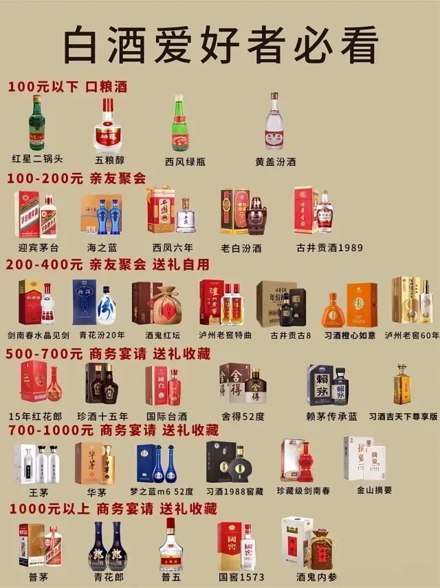 次高端白酒天花板：500多喝出千元质感