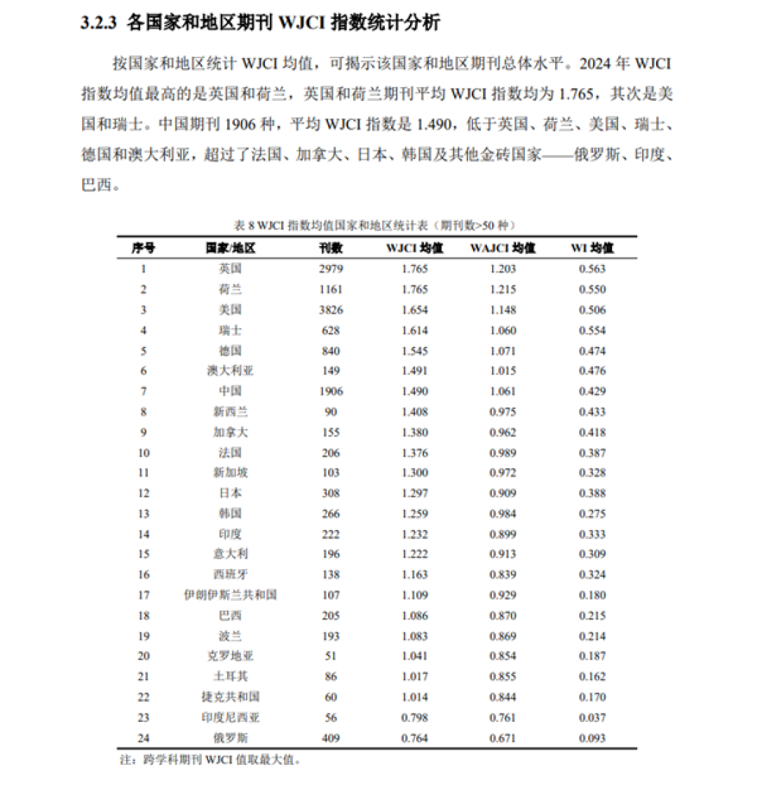 世界排名第7位:我国76种科技期刊跻身国际顶尖阵营