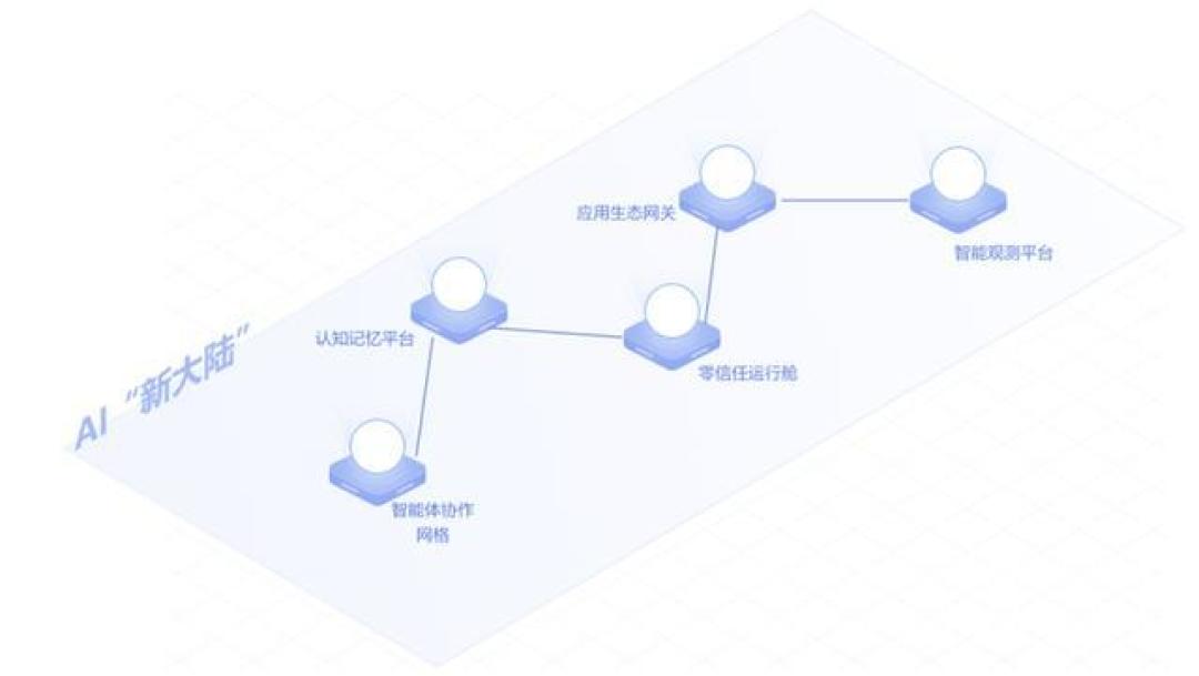 AI平民化浪潮席卷而来,普通人的超级生产力时代已开启