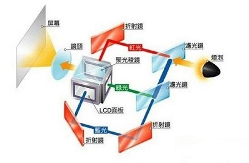 4320Hz PWM调光+全亮度类DC,iQOO Z11 Turbo能否终结LCD护眼神话?