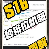 图解英雄联盟S16秒排位机制
#lol #隐藏分 #下等马 #助手 #战绩