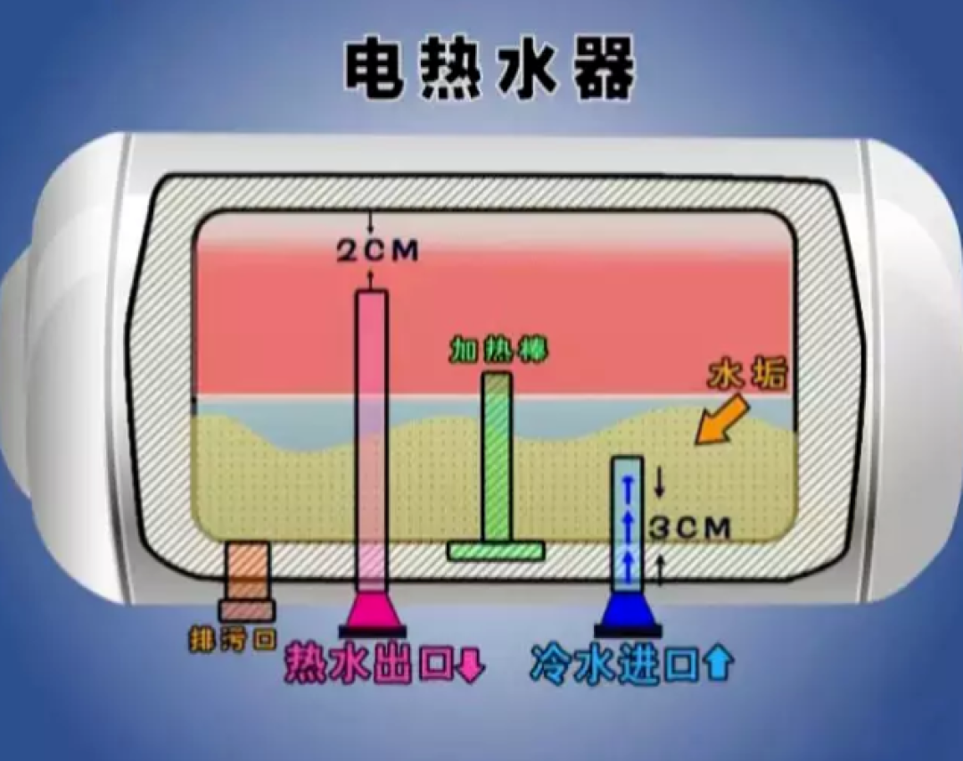 普通家庭热水器用2年，里面竟然是这样的...