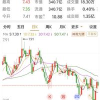 2015年100万元购买雅戈尔股票分红再投资2026年能收益多少？