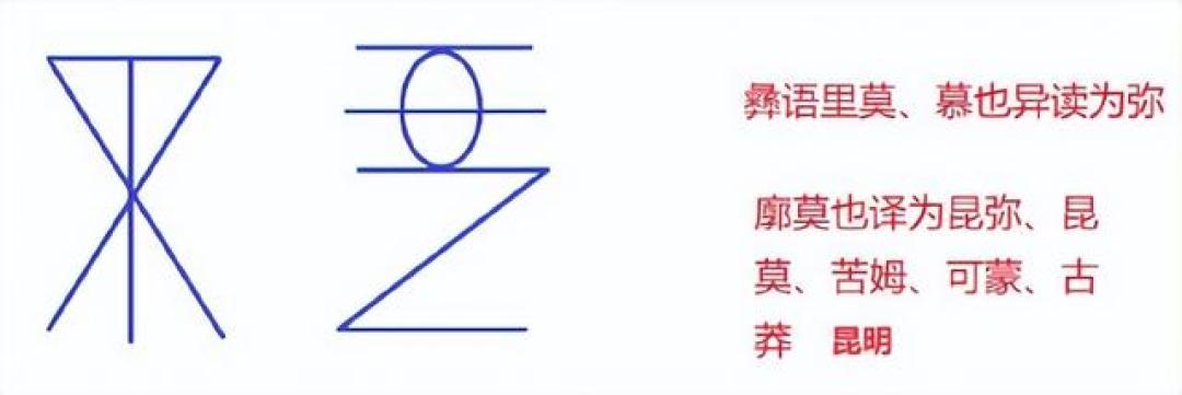 西南彝族的昆明人与濮人