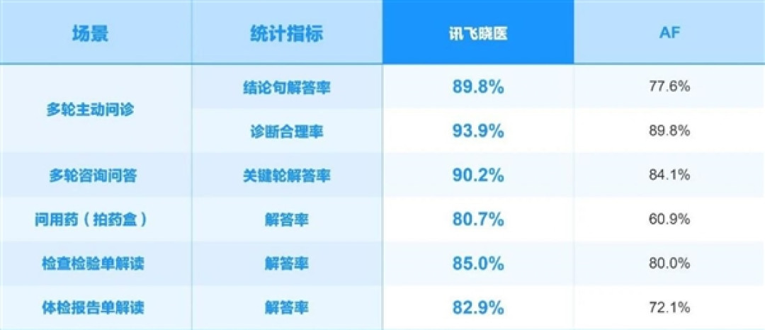 讯飞星火X2大模型正式发布!基于全国产算力、对标国际顶尖模型