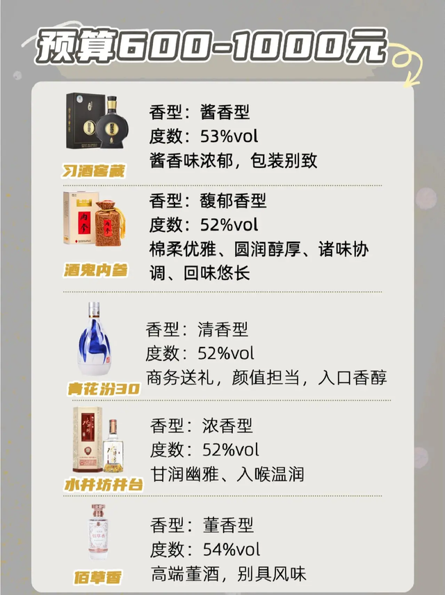 千元内王者！800-1000白酒终极合集