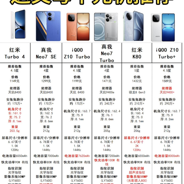2026年送父母千元机指南