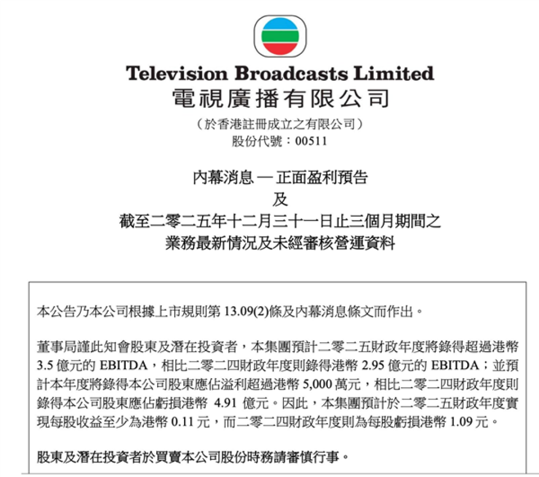 仅因一部剧终结7年连亏!TVB预计2025年盈利5000万港元