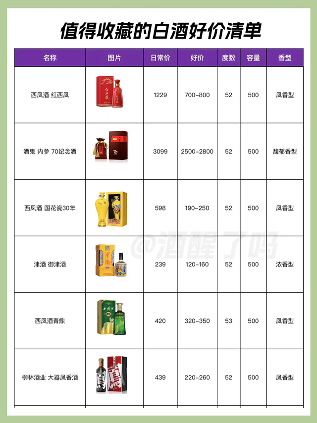 别乱买！600到800元白酒最全选购指南