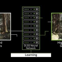 你开对DLSS了吗？DLSS版本与预设全解析