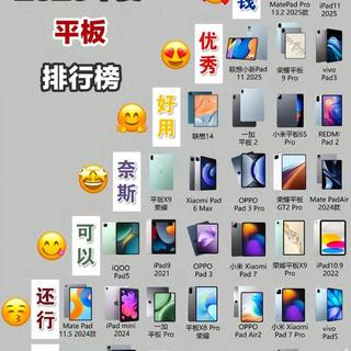 2026年度平板排行榜出炉！有钱就冲这两款，好用机型闭眼入