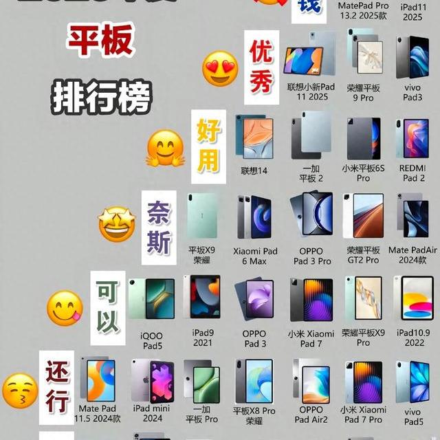 2026年度平板排行榜出炉！有钱就冲这两款，好用机型闭眼入