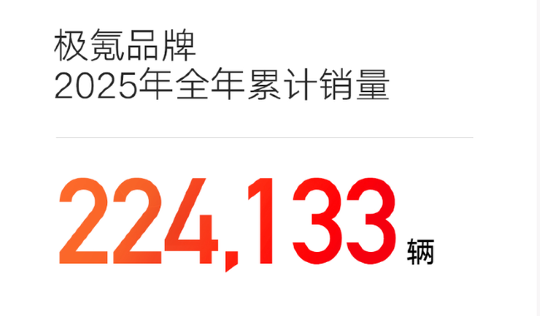 你看不起的极氪汽车，正在成为“高端中产”的最爱！