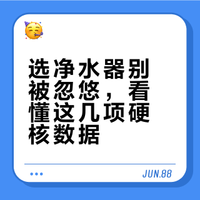 净水器我只信数据！