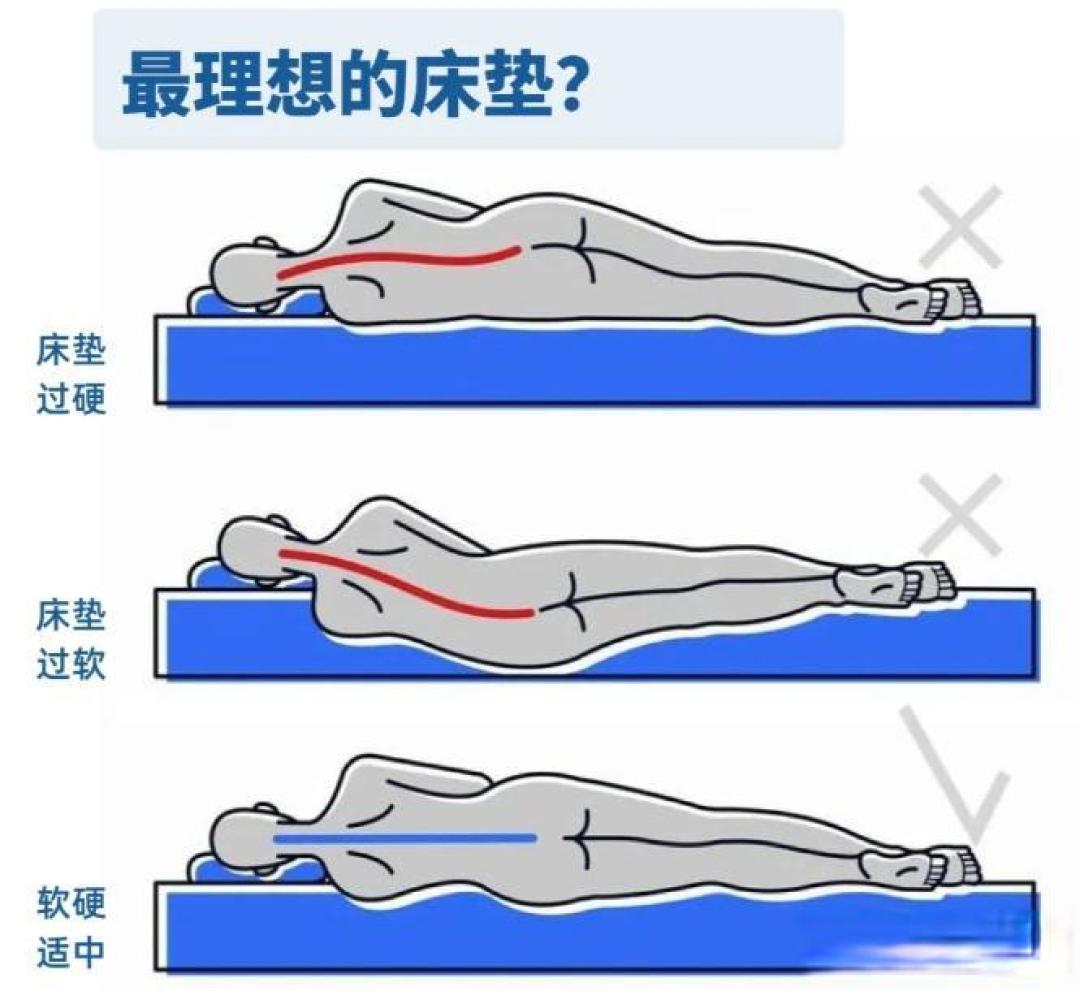 儿童床垫怎么挑？