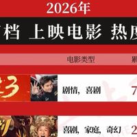2026 春节档全家观影省钱榜：美团更便宜！