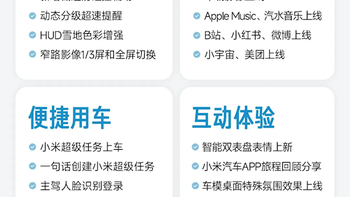 小米汽车一年升级200+项功能 车主最喜爱10大功能出炉