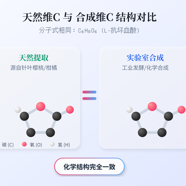 2元 vs 200元的维C，差异大到惊人！真相是什么？