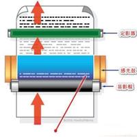惠普打印机为什么那么垃圾?