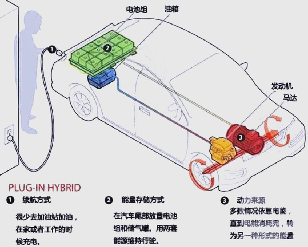 2026年买纯电还是混动?一文读懂用车需求
